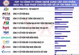 hpt-5-nam-lien-tiep-thuoc-top-10-cong-ty-uy-tin-ng-741DF9A6.png